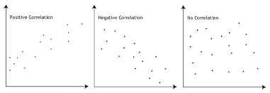 Pearsons Correlation In Stata Procedure Output And