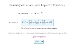 Capacitance And Laplaces Equation