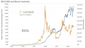 The sign of dogecoin is ¤, iso code is doge. Dogecoin Market Manipulation And The Downside Of A Coinbase Ipo Coindesk