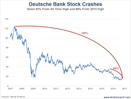 deutsche bank could take down germany
