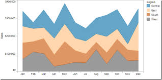 Stacked Area Chart Vs Line Chart The Great Debate