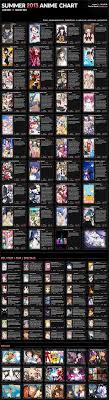 Anime Season Charts Japanpopculturehq