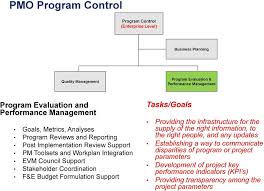 Faa Air Traffic Organization Program Management Organization