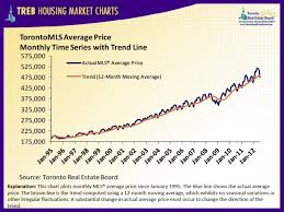 Increased Home Prices In The Gta In July Jamie Sarner
