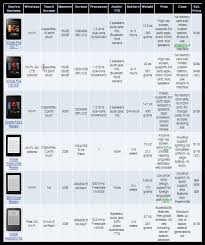 What Everybody Ought To Know About Kindle Models