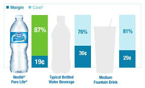 Fluoride Bottled Water Chart Waters Water Branding