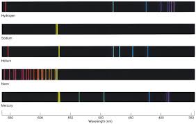Line Spectra Research Chemistry Spectrum Diagram