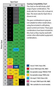 Traxxas Slash 2wd Gearing Chart Awesome Traxxas Slash 2wd