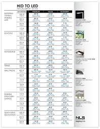 general hid to led conversion chart