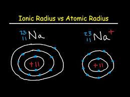 atomic radius periodic trends
