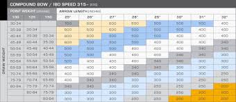 10 Height And Weight Chart For Adults Resume Samples