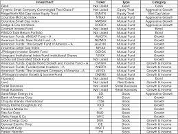 Investing Page 9 Josephsangl Com