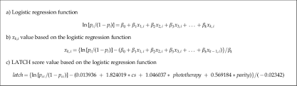 A Logistic Regression Function B X K I Value Based On