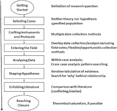 I      Services    Qualitative Research   Allstate Case Study An error occurred 