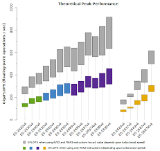 Detailed Specifications Of The Intel Xeon E5 2600v4