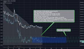 Blkbtc Charts And Quotes Tradingview