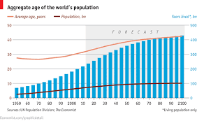 Daily Chart The Age Of Man Graphic Detail The Economist