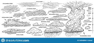 Obejmuje nie tylko rodzaje chmur, lecz także chmury stratosferyczne, ewentualnie zjawiska szczególne i chmury. Zestaw Chmur Narysowanych Recznie Szkic Czarnej Linii Ilustracje Pogodowe Z Roznymi Typami Chmur Ilustracja Wektor Ilustracja Zlozonej Z Niebo Chmura 164548004