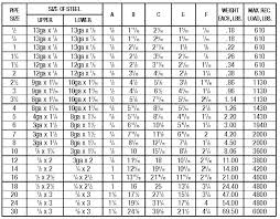 74 Abiding Prime Chart 1 200