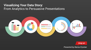 Webinar Visualize Your Best Data Story Infogram