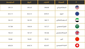 تحويل من الريال السعودي الى الجنيه السوداني الممتاز