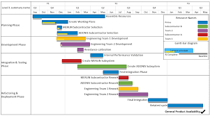 microsoft project gantt chart templates