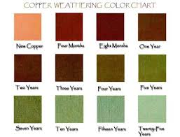 Copper Weathering Color Chart Home Decor Copper Copper