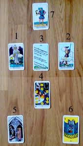 7 card relationship spread tarot. 7 Cards Tarot Spread For Existing Relationships A Positive Approach Tarot Astrology