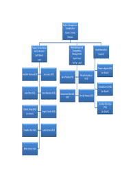 Fillable Online Energy Project Management Coordination