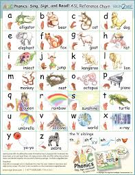Teach Child How To Read Zoo Phonics Alphabet Chart