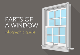 A Guide To The Parts Of A Window