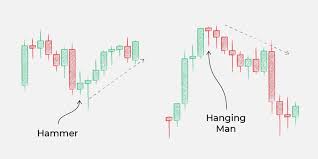 trading candlestick patterns