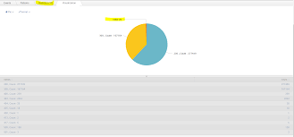 Help Me With Pie Chart Question Splunk Answers