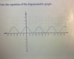 Trigonometric Graph Brainly Com