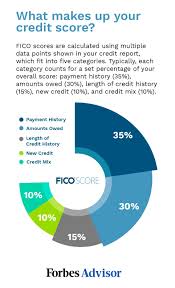 Maybe you would like to learn more about one of these? Pros And Cons Of Using A Personal Loan To Pay Off Credit Card Debt Forbes Advisor