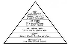 Image result for maslow hierarchy of needs