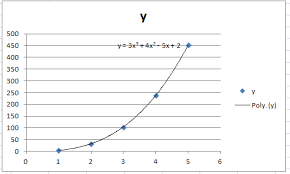 Excel Multiple Regression Polynomial