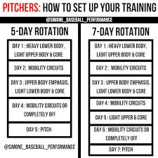 Pitchers How To Set Up Your Training Schedule In Between Starts