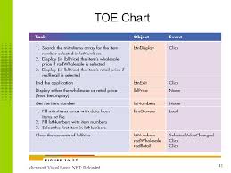 What Is A Toe Chart Great Predictors Of The Future