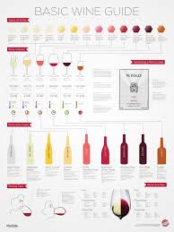 Pin By Dezzy Romero On Pins And Needles Wine Chart Wine