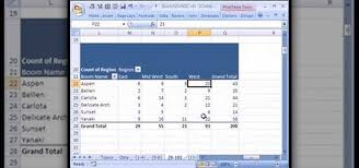 How To Cross Tabulate Categorical Data In Microsoft Excel