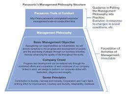 Visible Business Panasonics Management Philosophy 2018