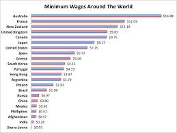 A Look At Minimum Wages Around The World Business Insider