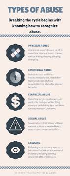 The types of domestic violence against women range from physical, sexual, verbal and emotional abuse to economic abuse. What Is Domestic Violence Ncadv