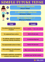 We use the simple present tense for. Simple Future Tense Definition Rules And Useful Examples 7esl