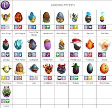 Eggs Guide Monster Legends Corner