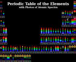 visible spectra of the elements