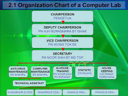 1 0 Lab Organization 1 1organization Chart 1 2computer Lab