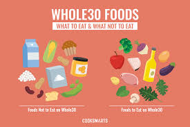 What Is The Whole30 Diet And How Does It Work Cook Smarts
