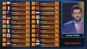 В субботу, 22 мая 2021 года, состоялся финал «евровидения 2021», в ходе которого на сцену вышло 26 представителей своих стран. Rezultaty Zritelskogo On Lajn Golosovaniya Mezhdunarodnogo Finala Detskoe Evrovidenie 2018 Junior Eurovision Song Contest